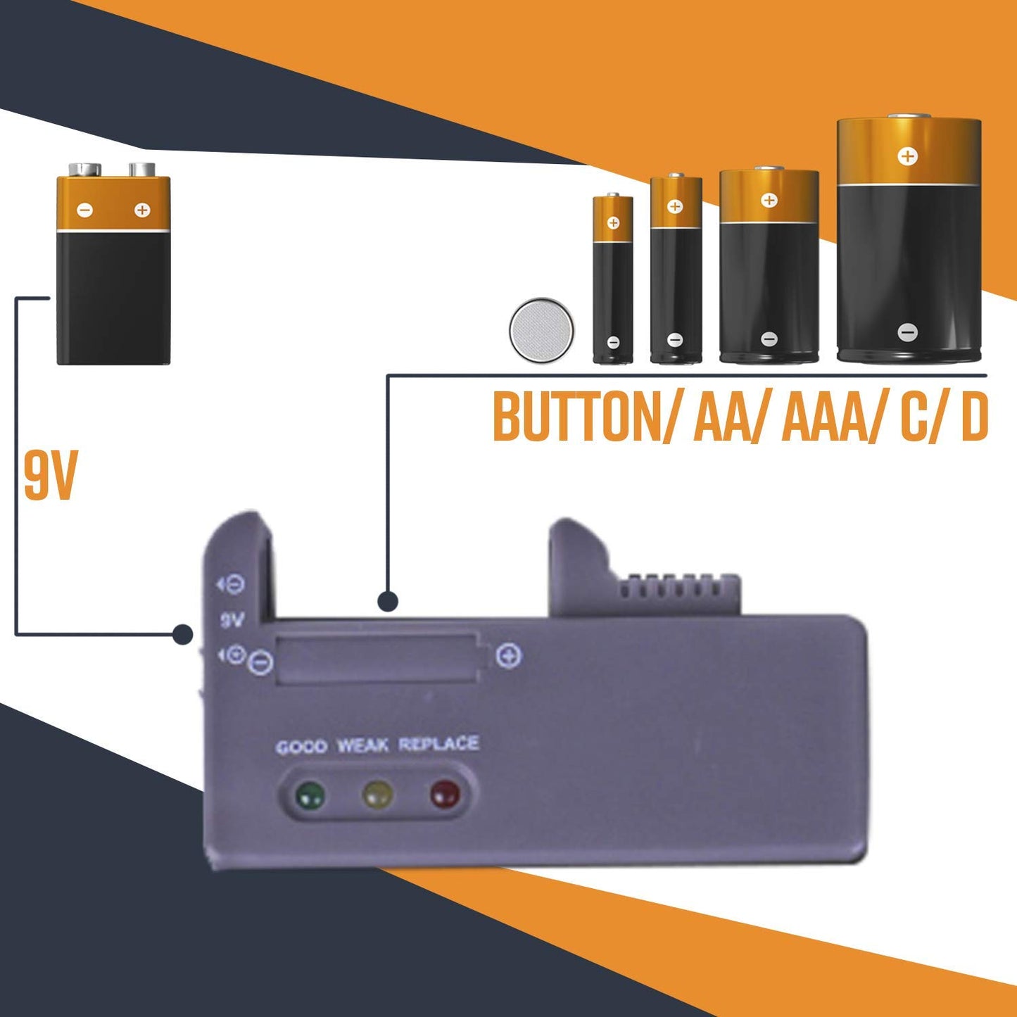 HFES Battery Storage Organizer Holder & Tester